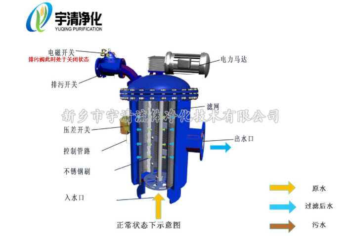 刷式自清洗過濾器工作原理1