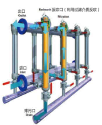 列管式自清洗過濾器