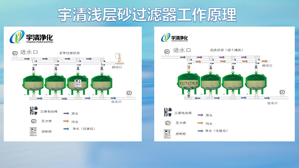 淺層介質過濾器工作原理