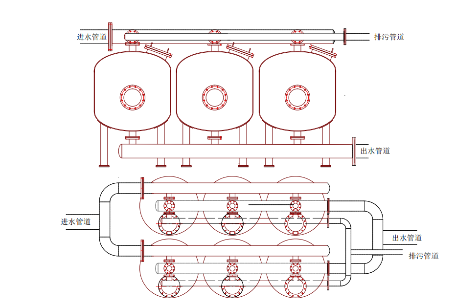 淺層介質過濾器雙排安裝