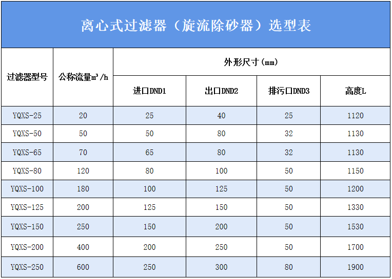 離心式過(guò)濾器參數(shù)表