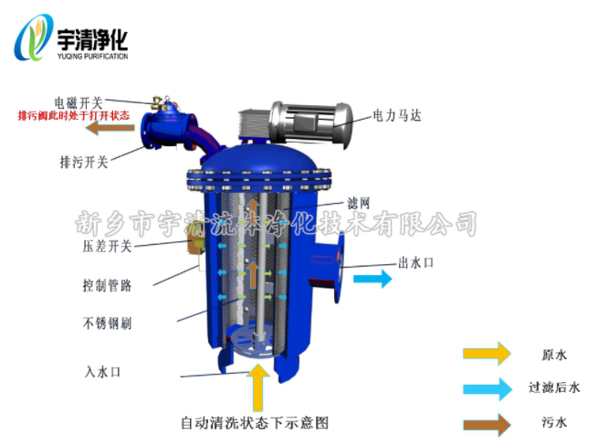 自清洗過(guò)濾器排污狀態(tài).png