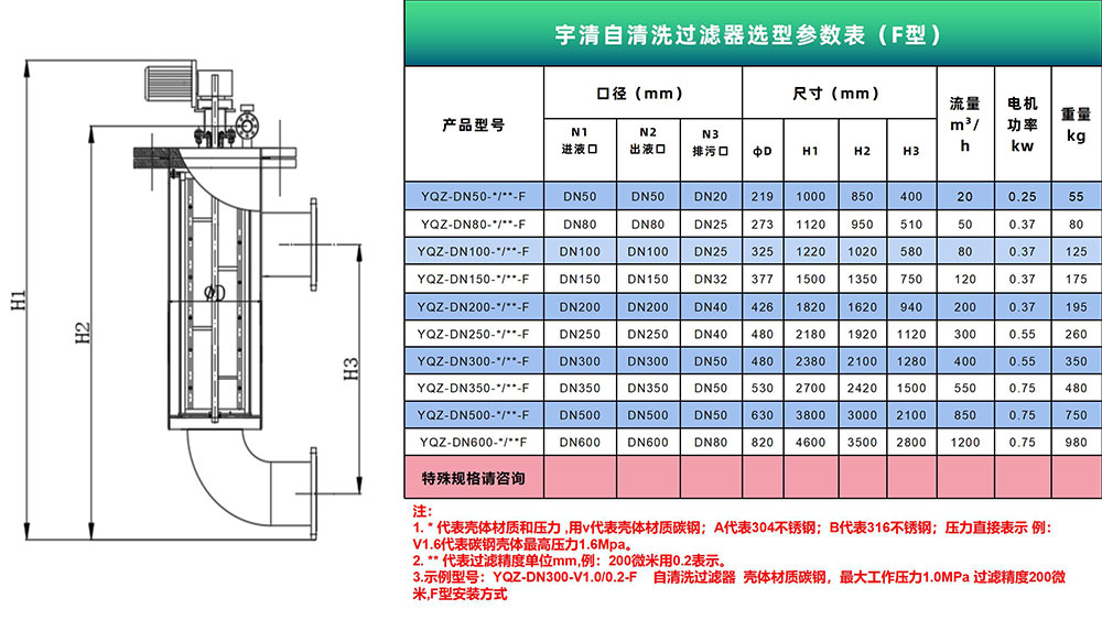 自清洗過(guò)濾器（F型）選型表