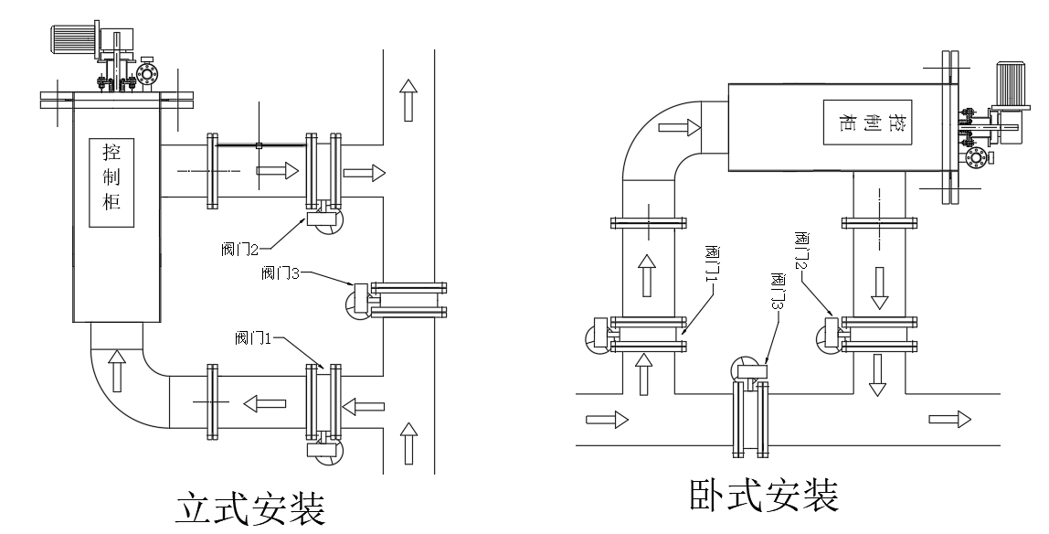 自清洗過(guò)濾器（F型）安裝方式