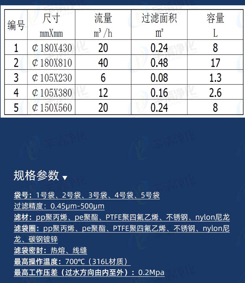 宇清濾袋規(guī)格