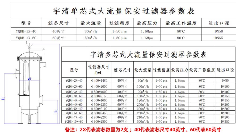 大流量保安過濾器產(chǎn)品參數(shù)