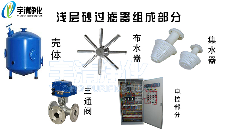 淺層砂過(guò)濾器組成圖.jpg