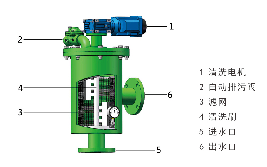 電動刷式自清洗過濾器