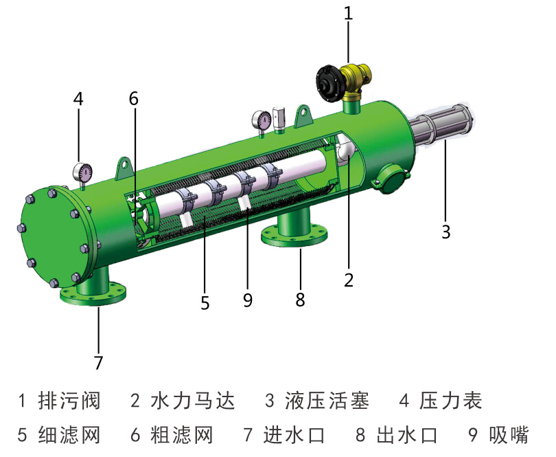 吸吮式自清洗過濾器